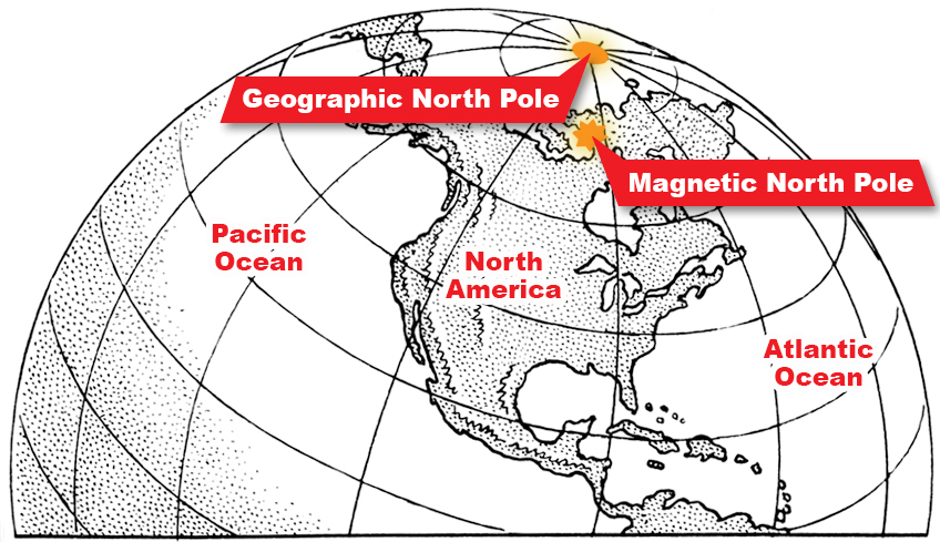 pole